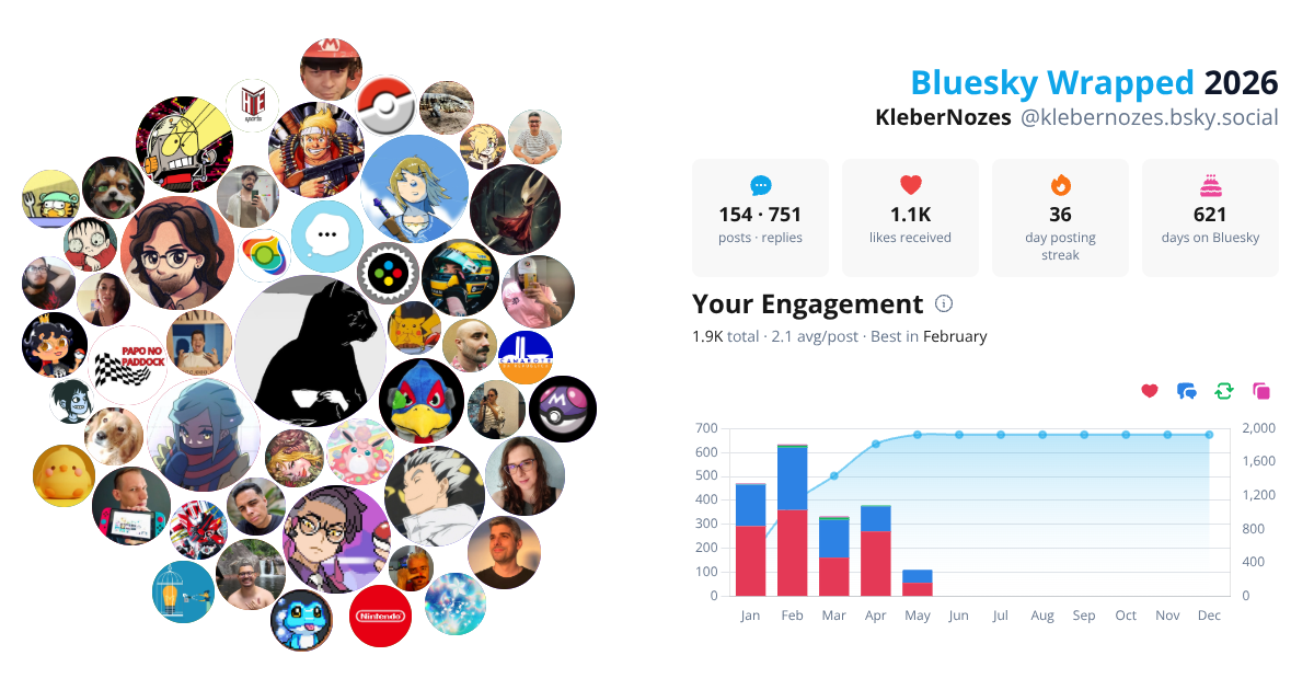 Your Bluesky Wrapped 2026 preview