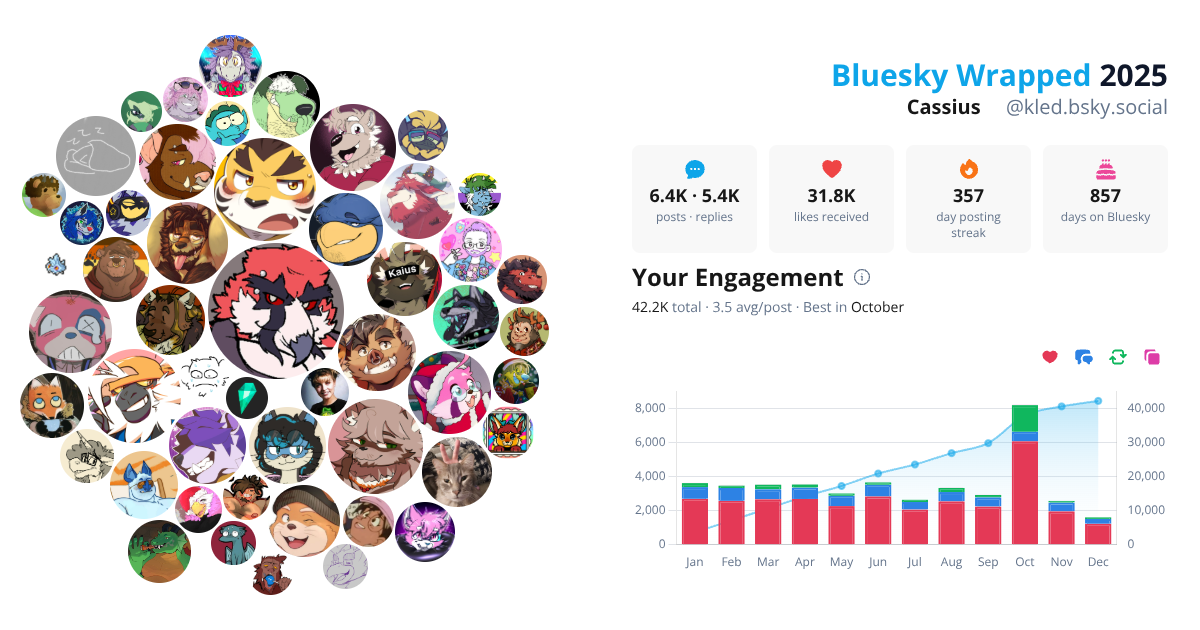 Your Bluesky Wrapped 2025 preview