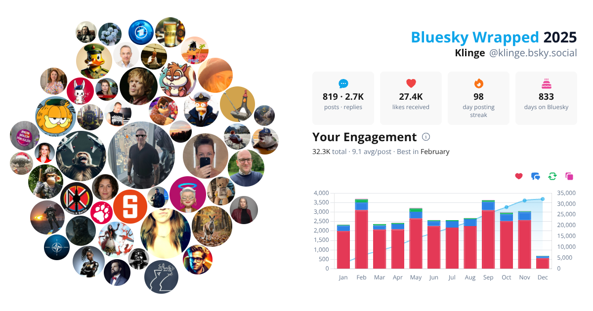 Your Bluesky Wrapped 2025 preview