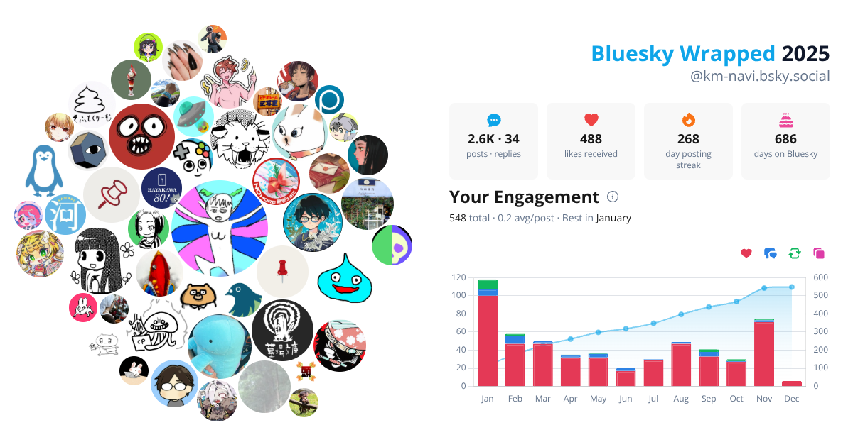Your Bluesky Wrapped 2025 preview
