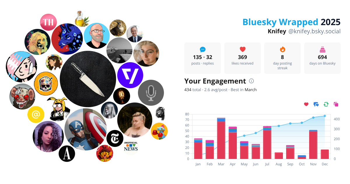 Your Bluesky Wrapped 2025 preview