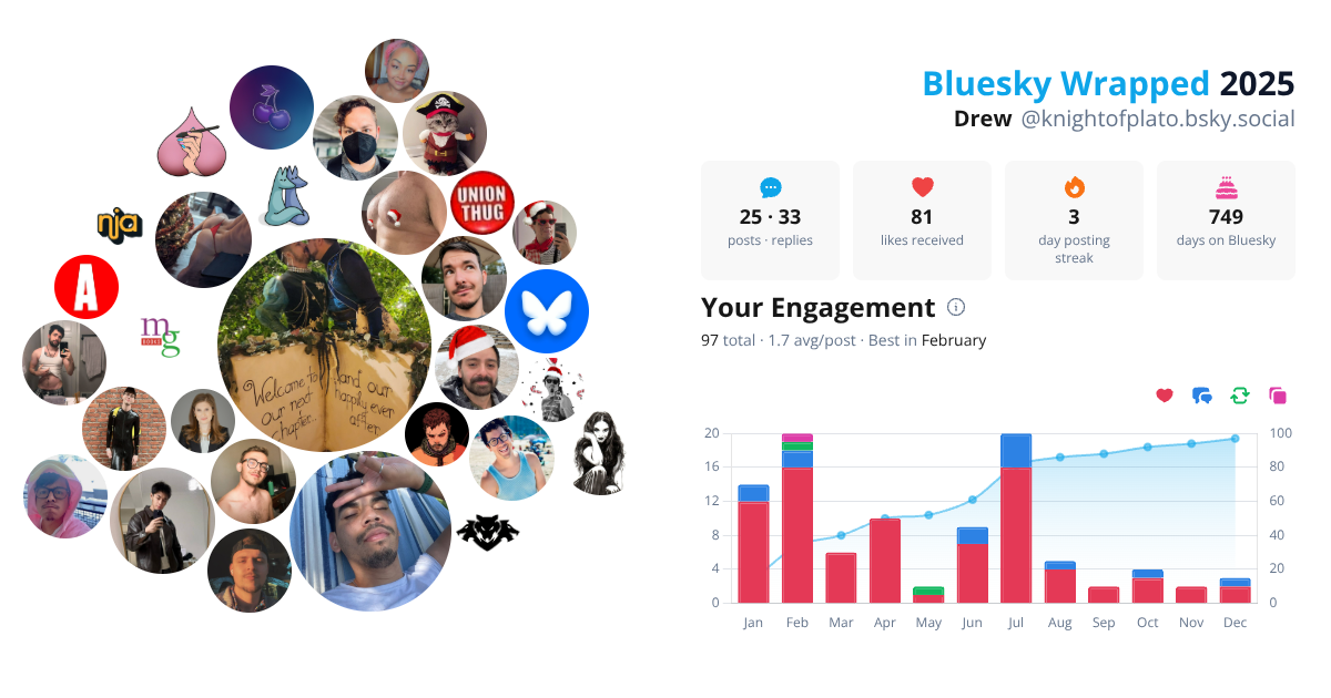 Your Bluesky Wrapped 2025 preview