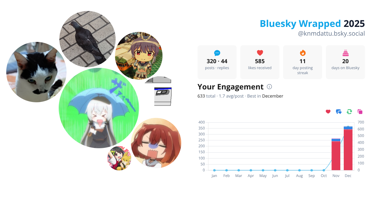 Your Bluesky Wrapped 2025 preview