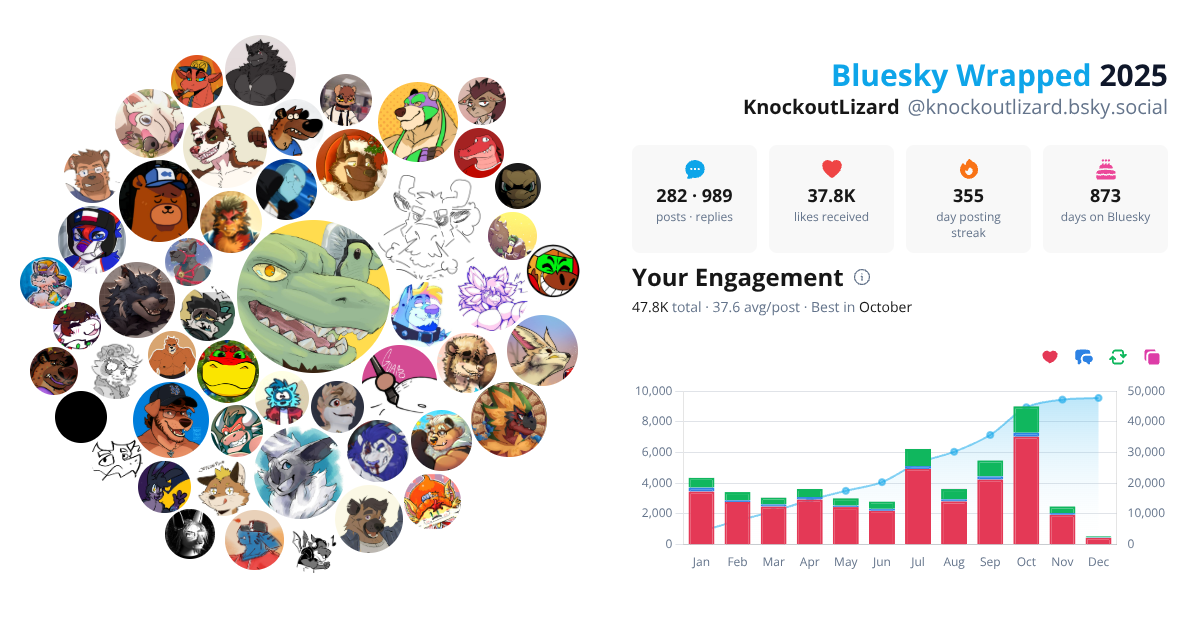 Your Bluesky Wrapped 2025 preview