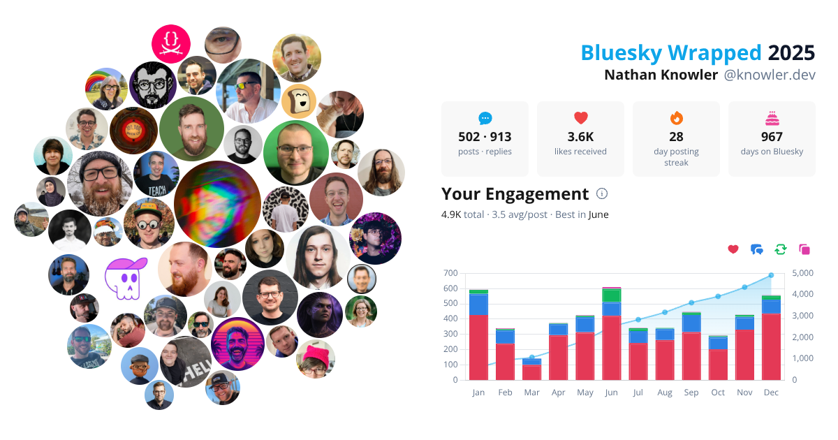 Your Bluesky Wrapped 2025 preview