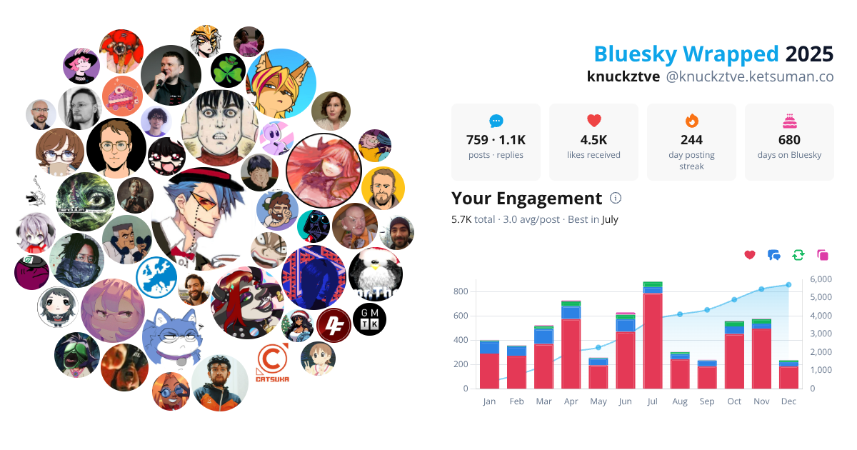 Your Bluesky Wrapped 2025 preview