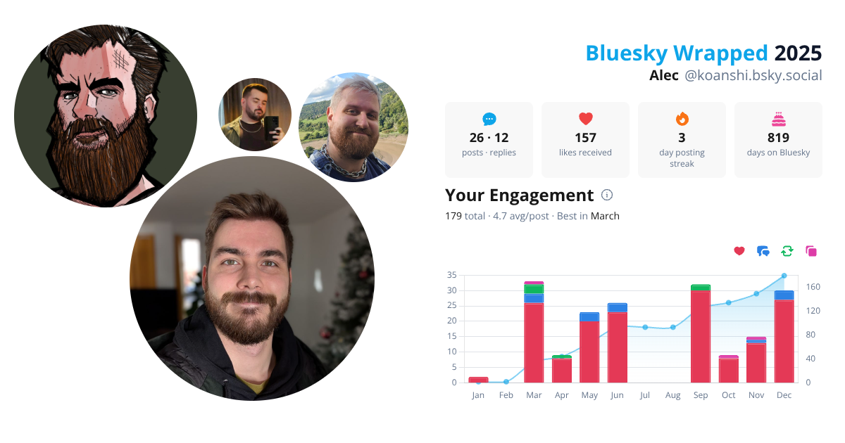 Your Bluesky Wrapped 2025 preview