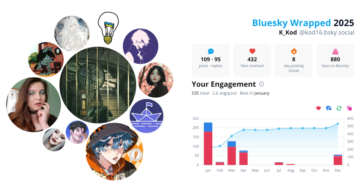 Your Bluesky Wrapped 2025 preview