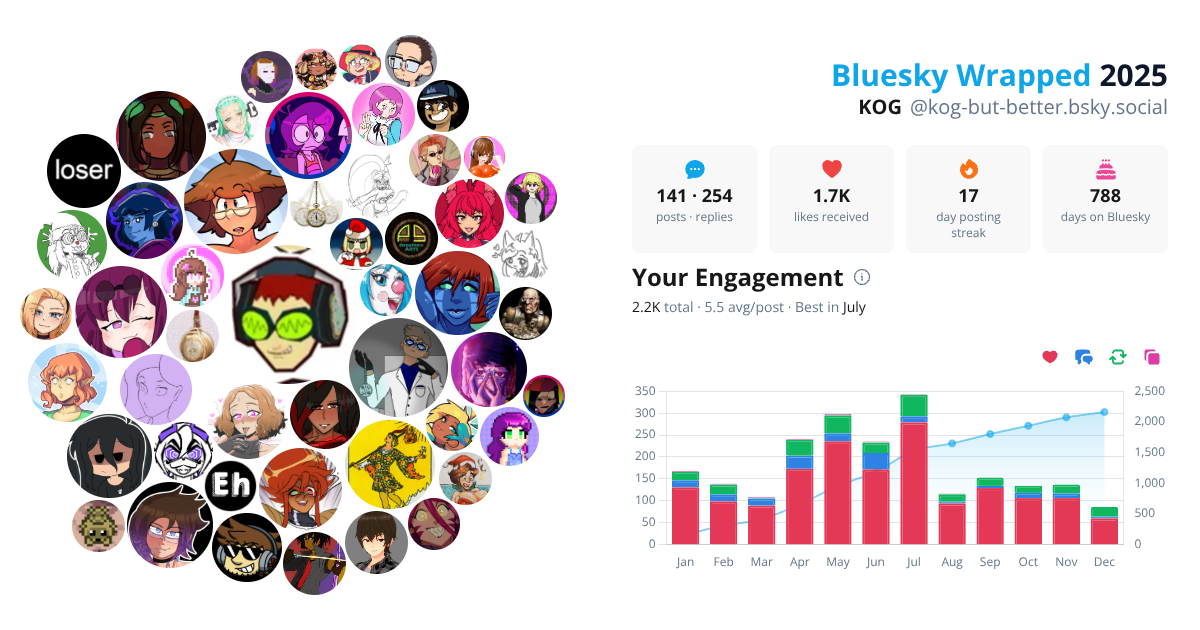 Your Bluesky Wrapped 2025 preview