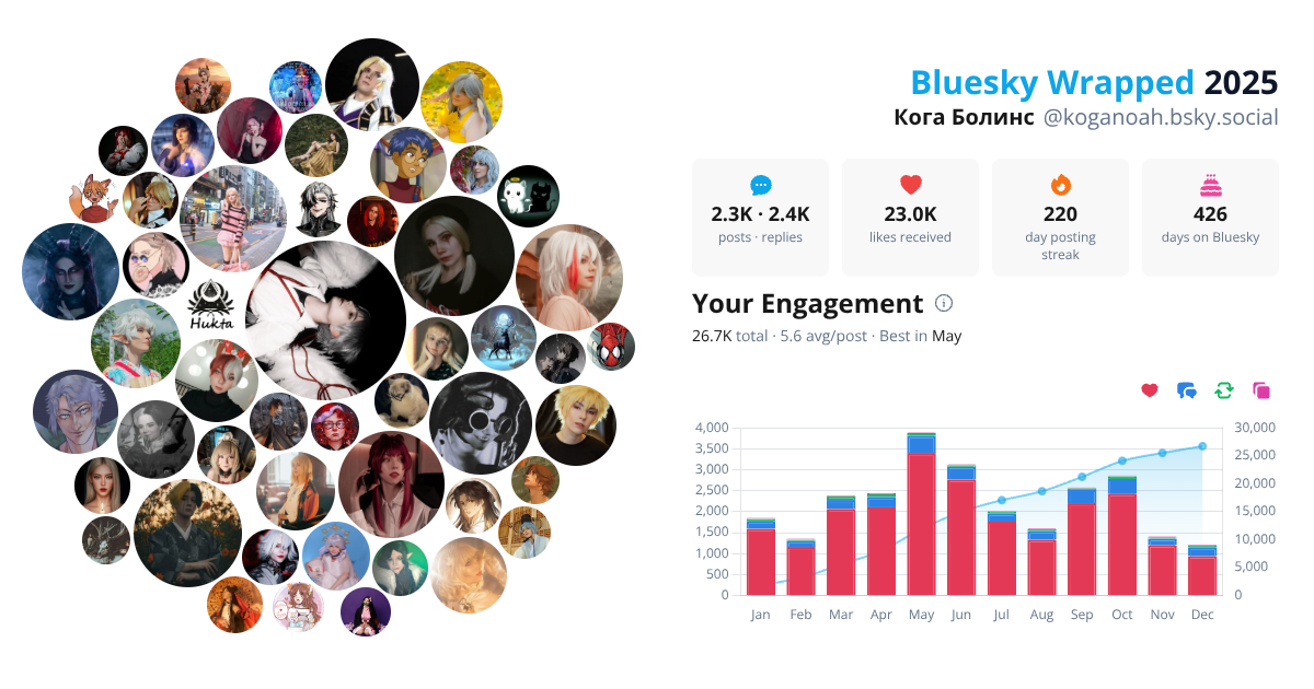Your Bluesky Wrapped 2025 preview