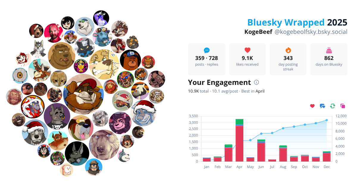 Your Bluesky Wrapped 2025 preview