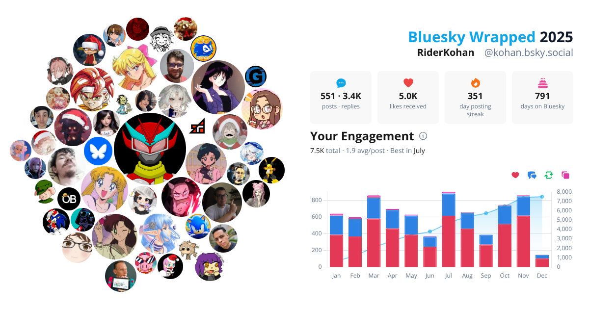 Your Bluesky Wrapped 2025 preview