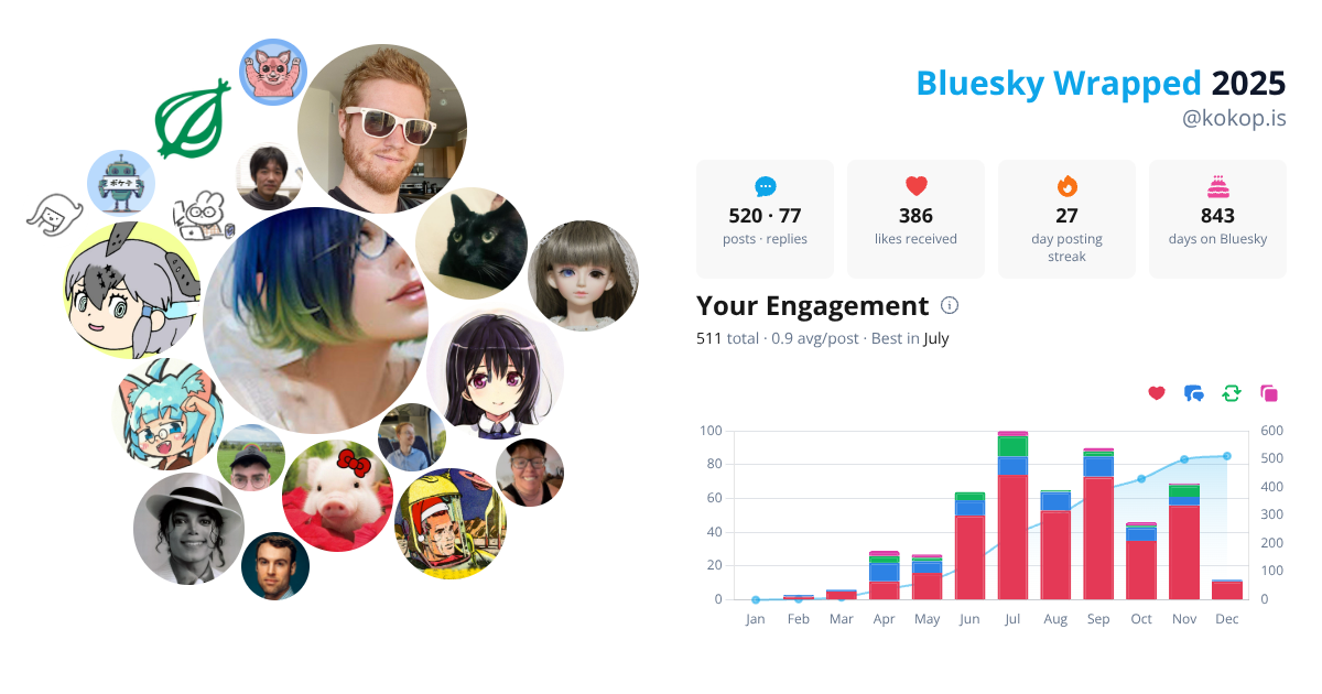 Your Bluesky Wrapped 2025 preview