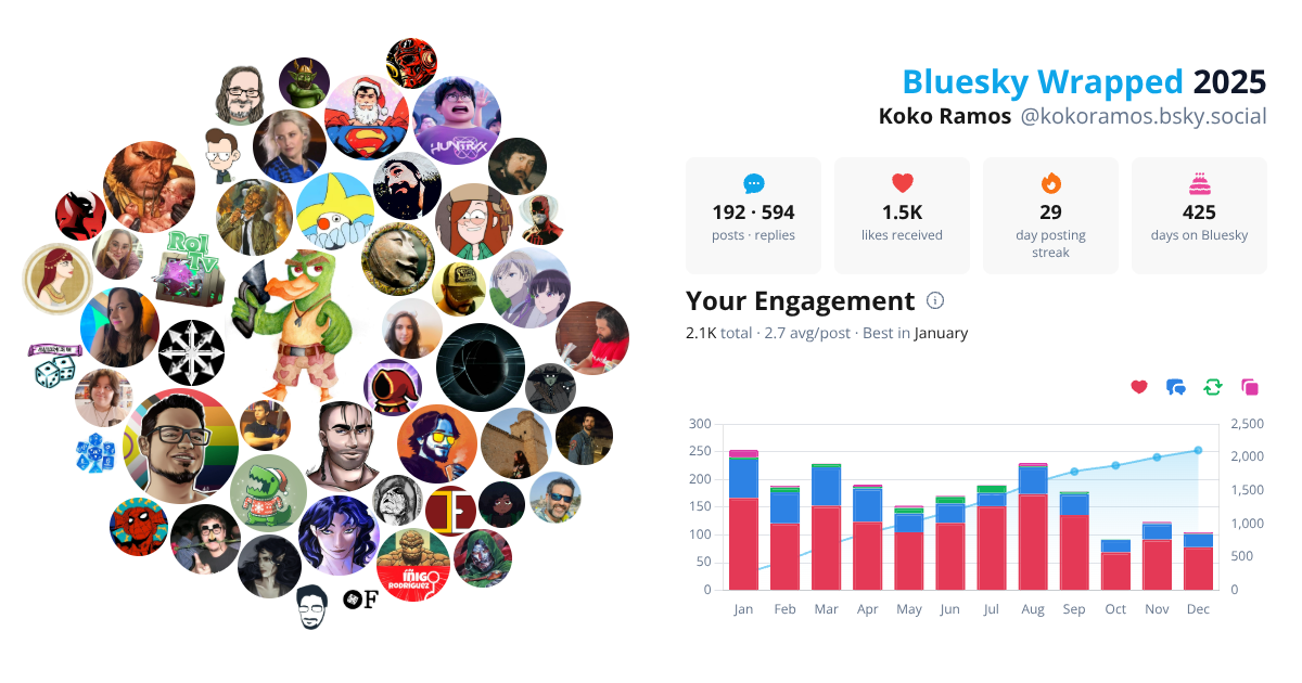 Your Bluesky Wrapped 2025 preview