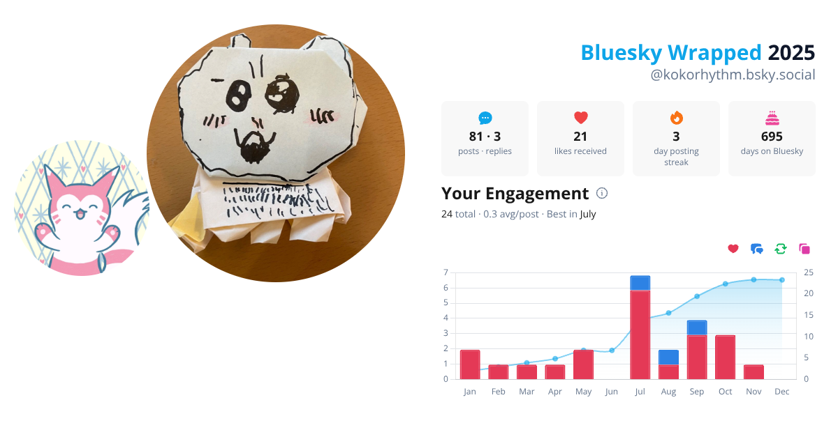 Your Bluesky Wrapped 2025 preview