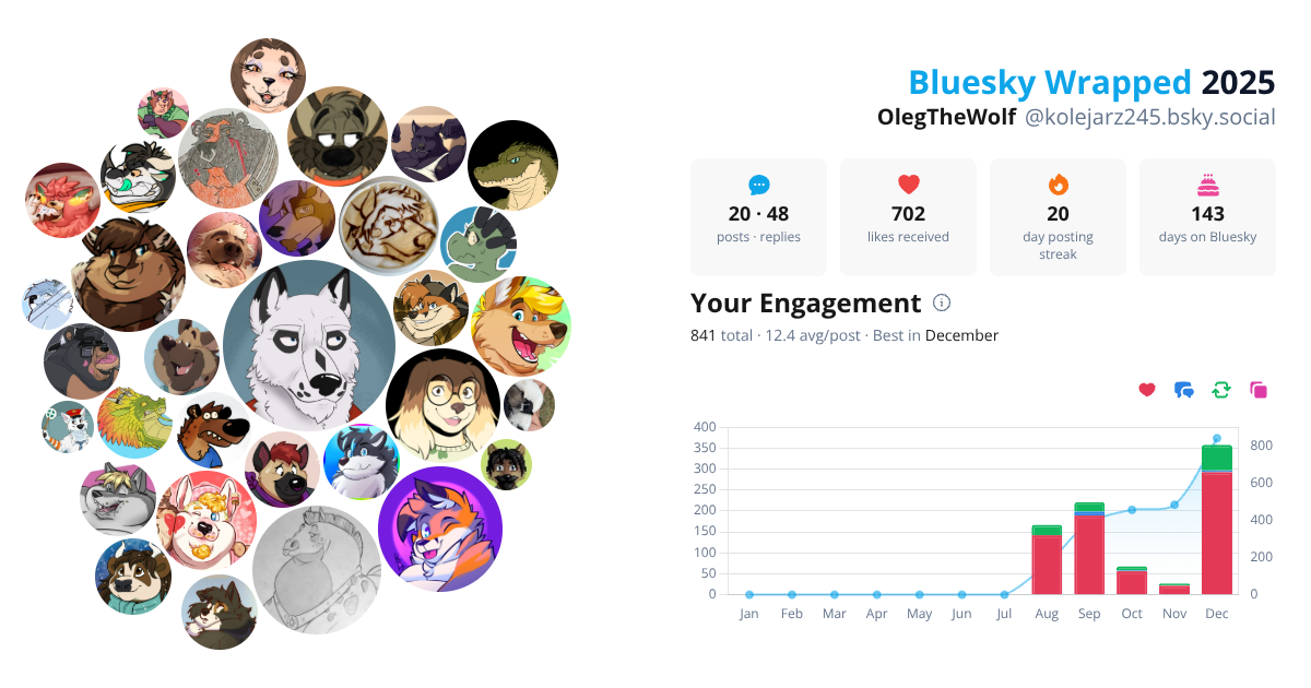 Your Bluesky Wrapped 2025 preview