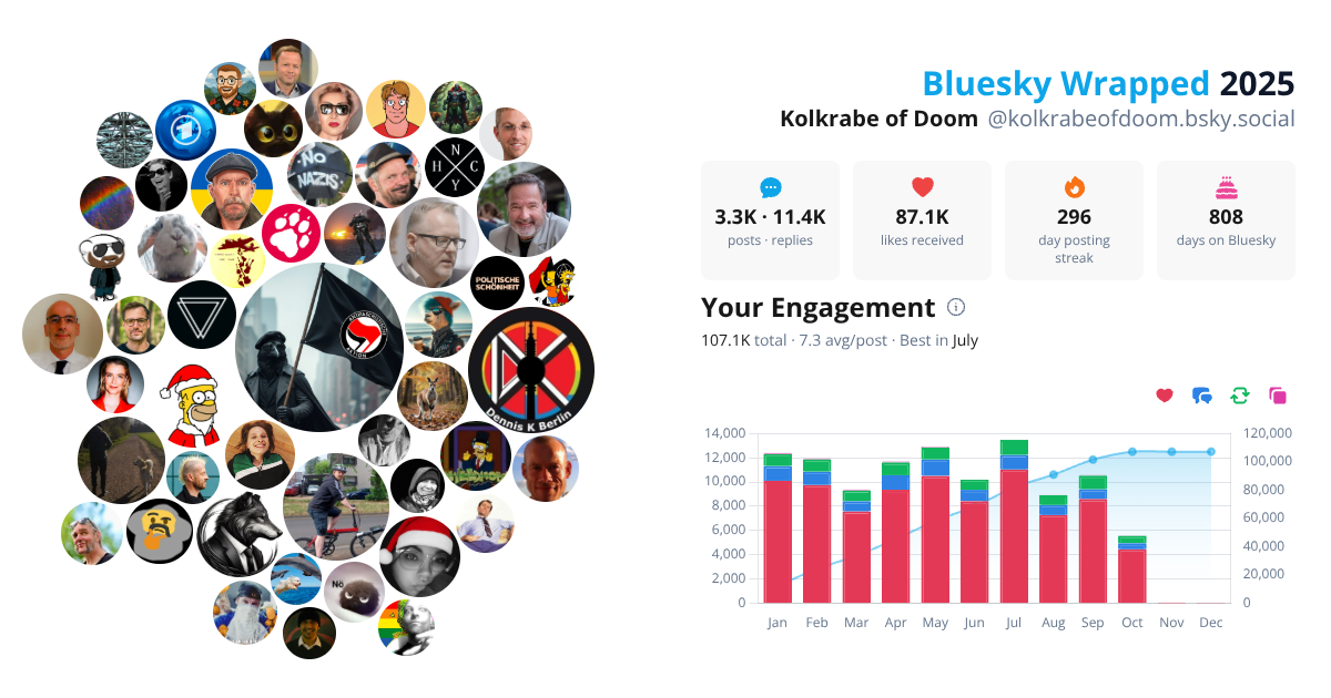 Your Bluesky Wrapped 2025 preview