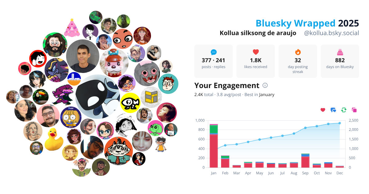 Your Bluesky Wrapped 2025 preview