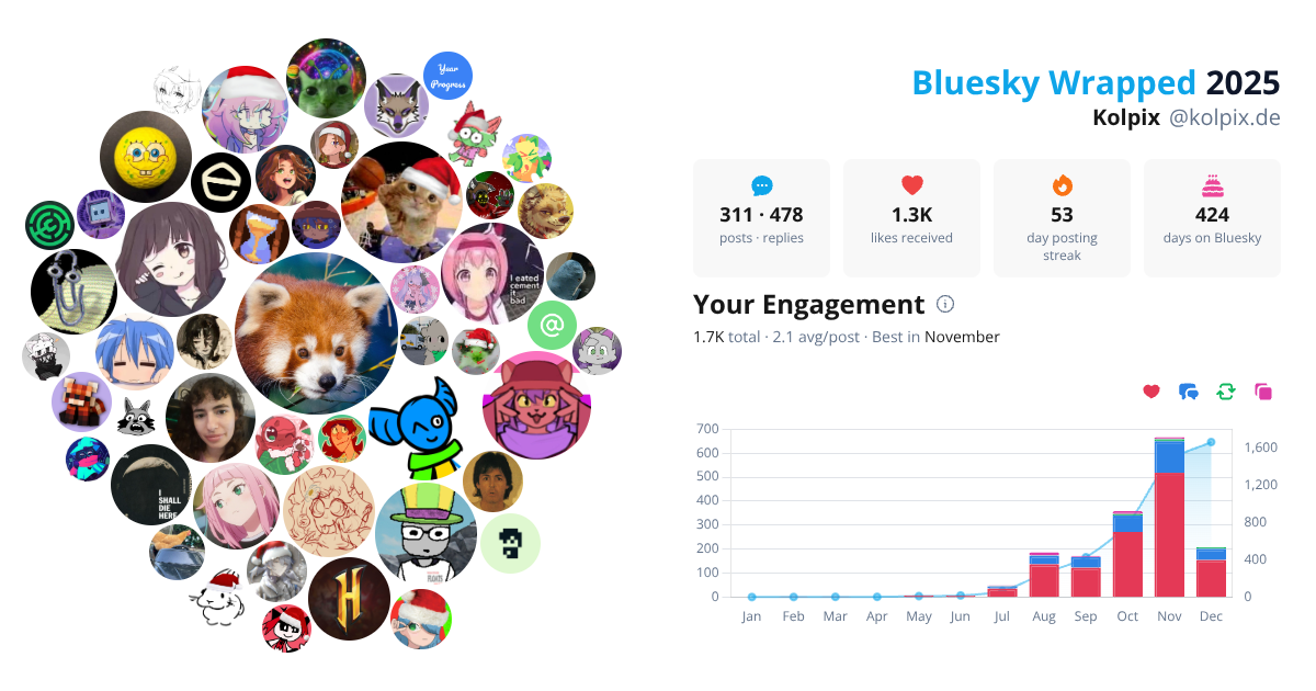 Your Bluesky Wrapped 2025 preview