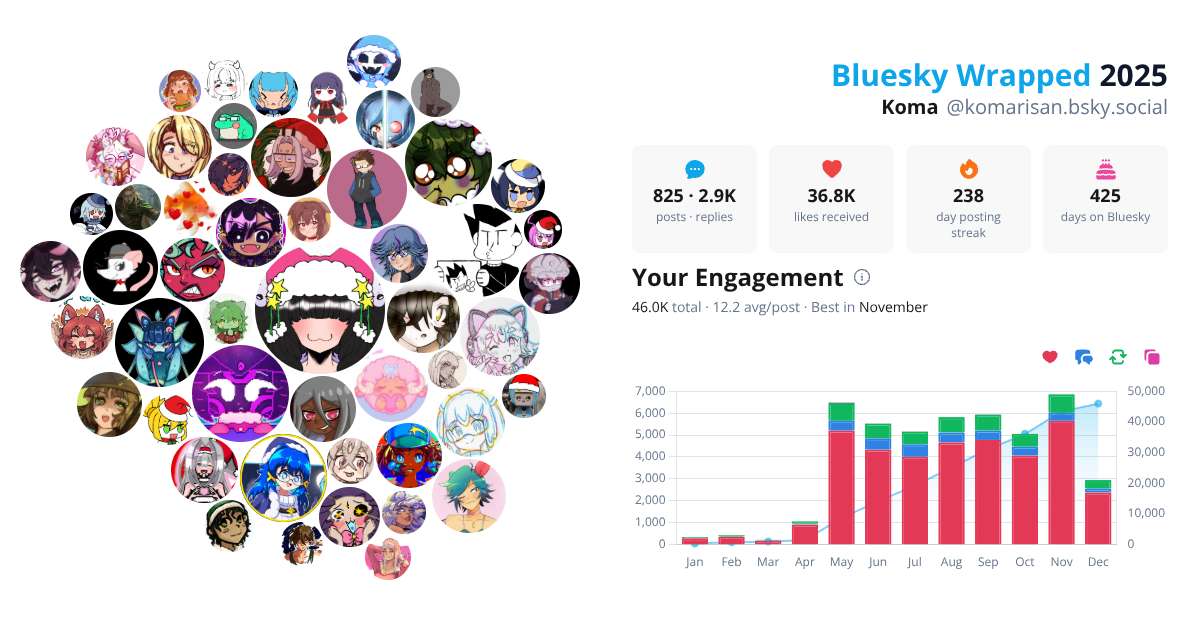 Your Bluesky Wrapped 2025 preview