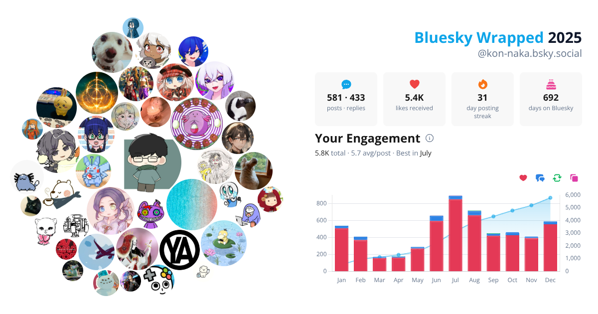 Your Bluesky Wrapped 2025 preview
