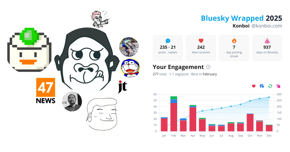 Your Bluesky Wrapped 2025 preview