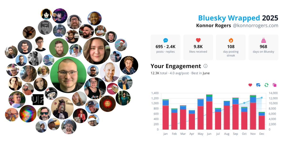 Your Bluesky Wrapped 2025 preview