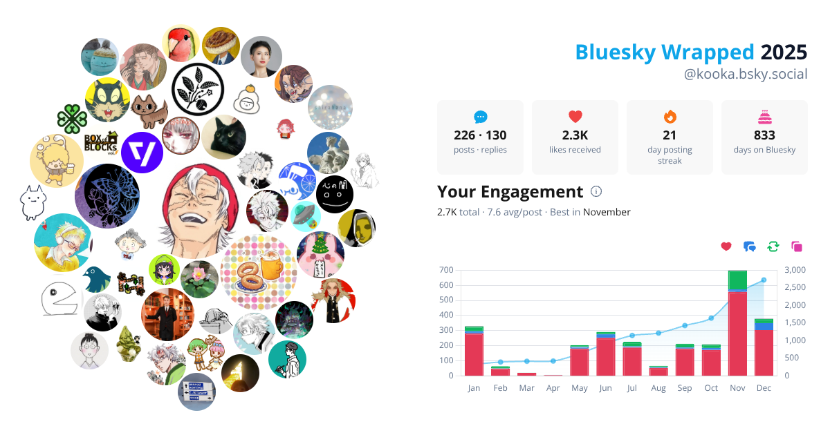 Your Bluesky Wrapped 2025 preview