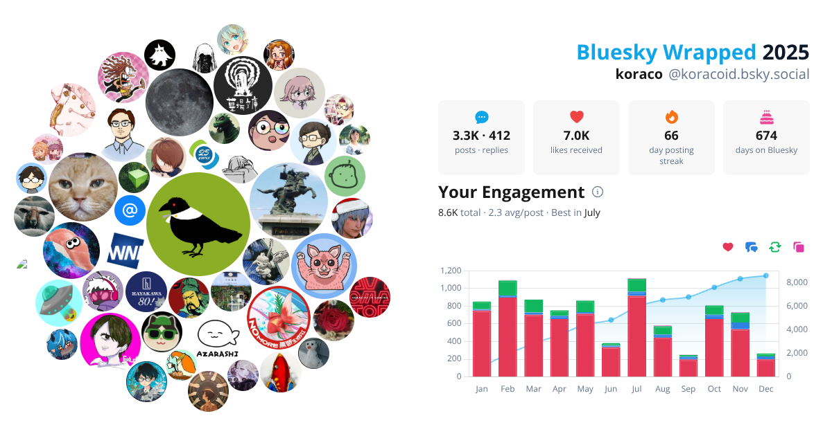 Your Bluesky Wrapped 2025 preview