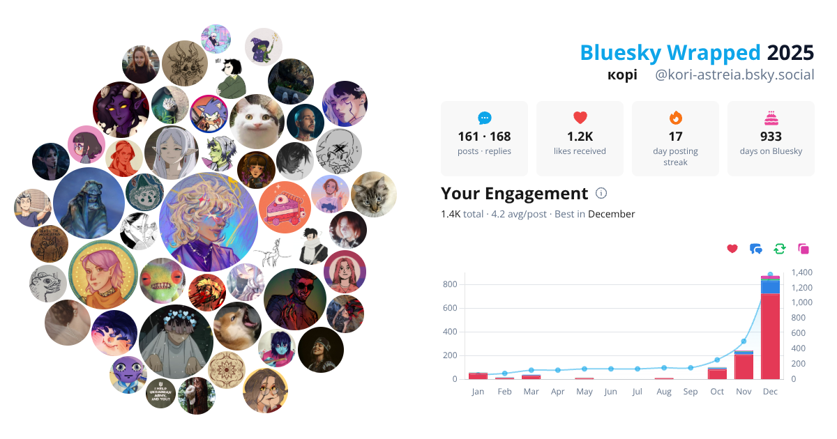 Your Bluesky Wrapped 2025 preview