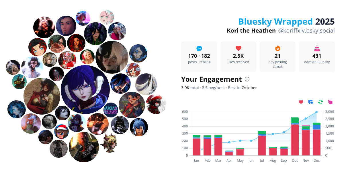 Your Bluesky Wrapped 2025 preview