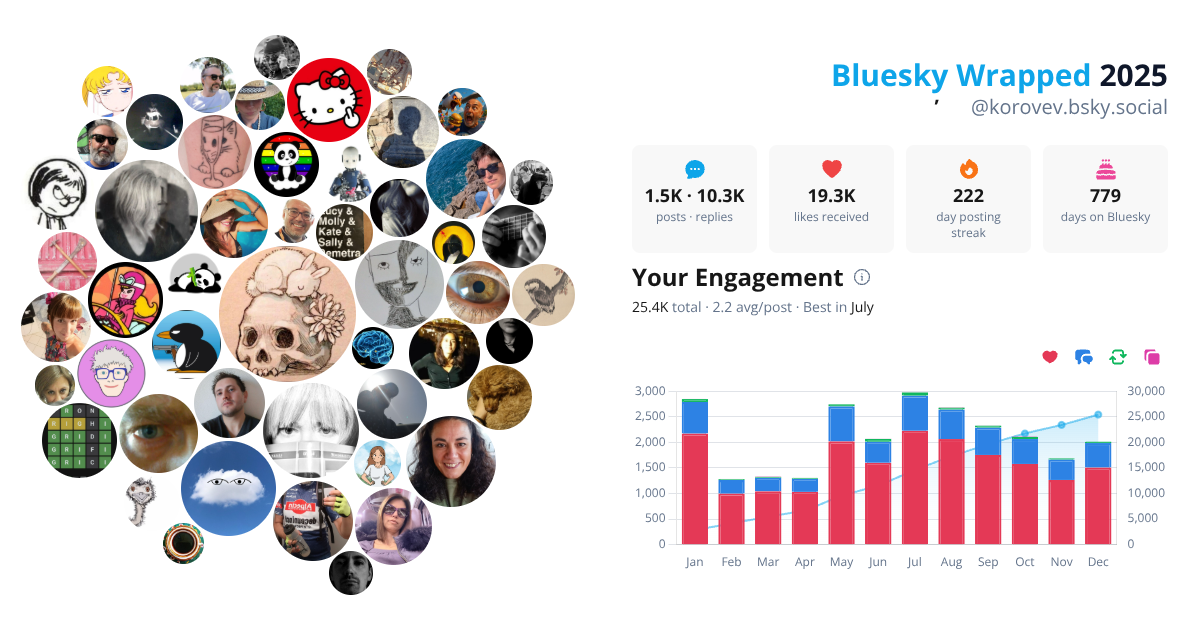 Your Bluesky Wrapped 2025 preview