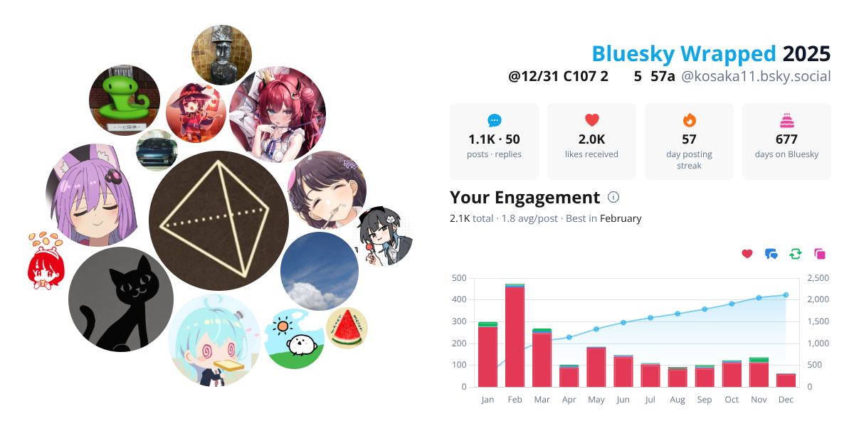 Your Bluesky Wrapped 2025 preview