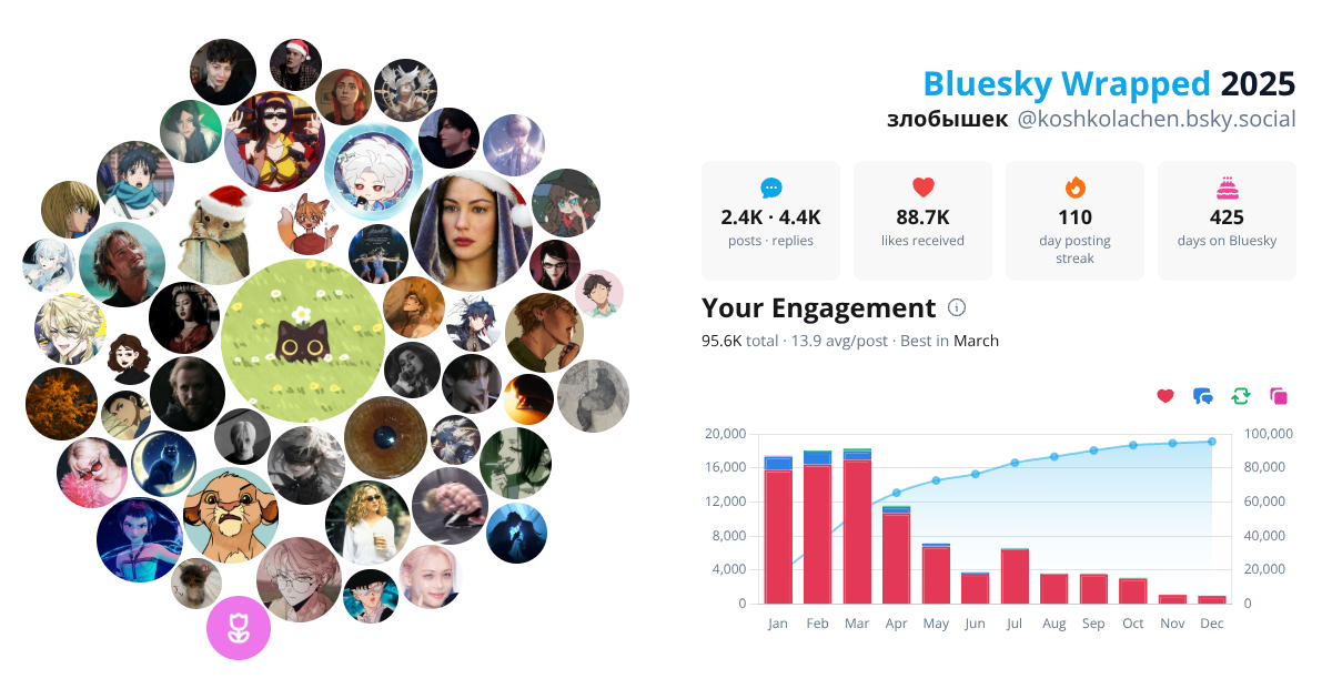Your Bluesky Wrapped 2025 preview