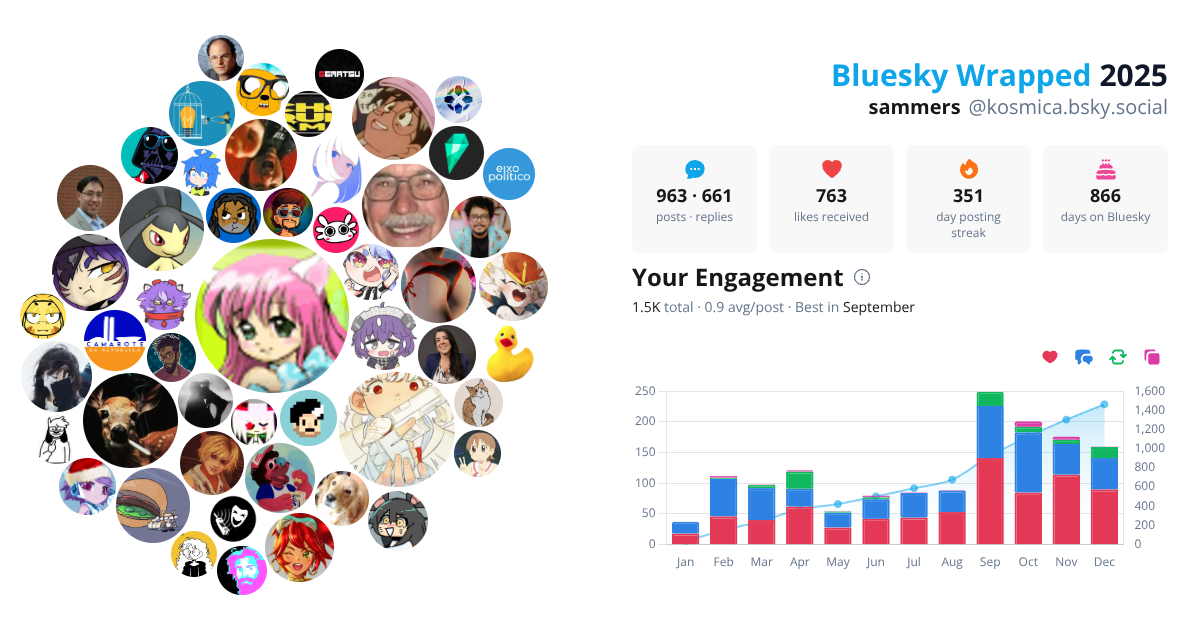 Your Bluesky Wrapped 2025 preview