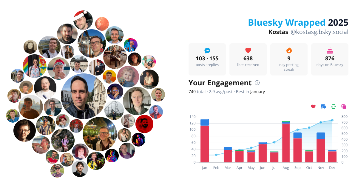 Your Bluesky Wrapped 2025 preview