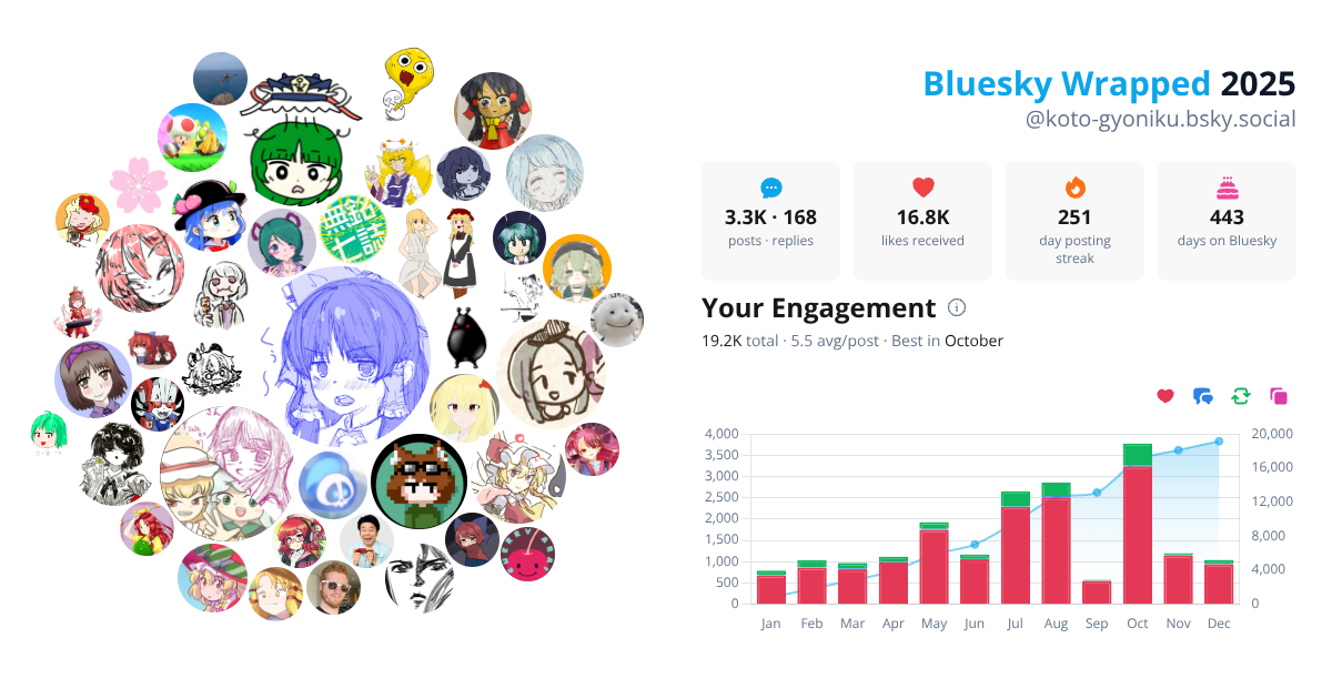 Your Bluesky Wrapped 2025 preview