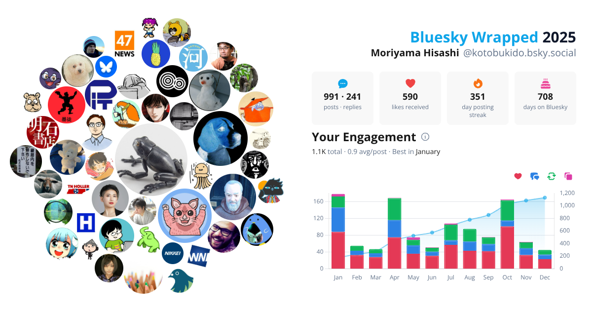 Your Bluesky Wrapped 2025 preview