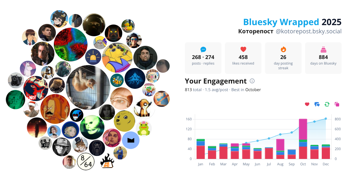 Your Bluesky Wrapped 2025 preview