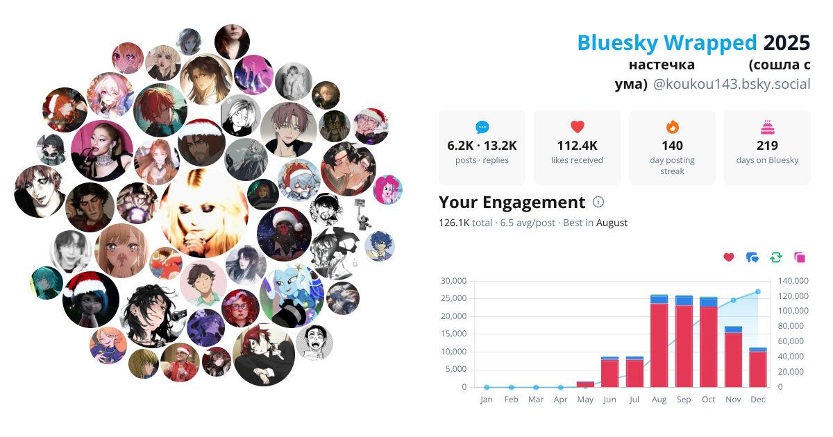 Your Bluesky Wrapped 2025 preview