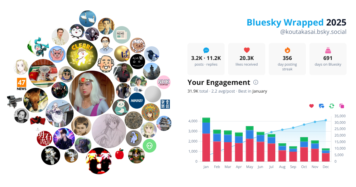 Your Bluesky Wrapped 2025 preview
