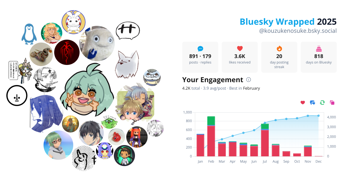 Your Bluesky Wrapped 2025 preview