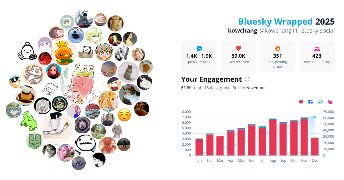 Your Bluesky Wrapped 2025 preview