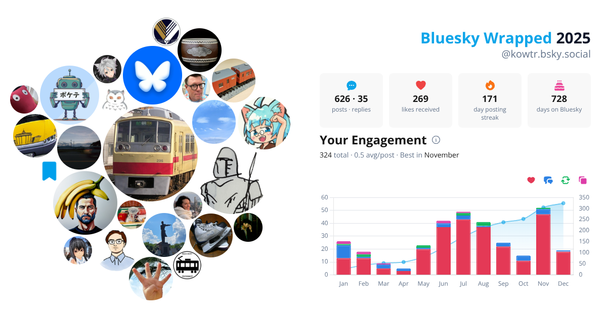 Your Bluesky Wrapped 2025 preview