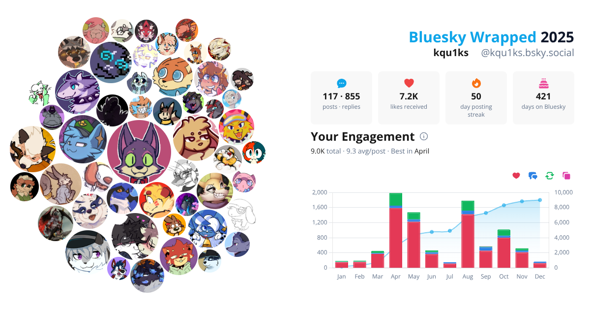 Your Bluesky Wrapped 2025 preview
