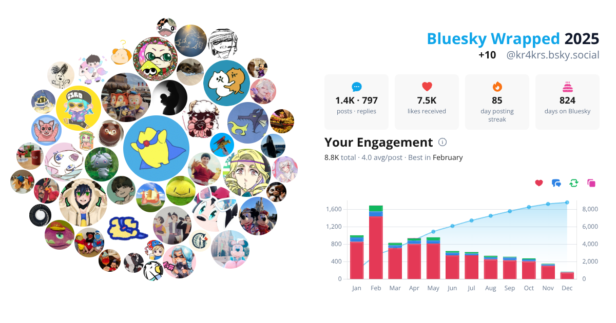 Your Bluesky Wrapped 2025 preview