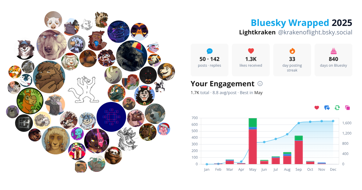 Your Bluesky Wrapped 2025 preview