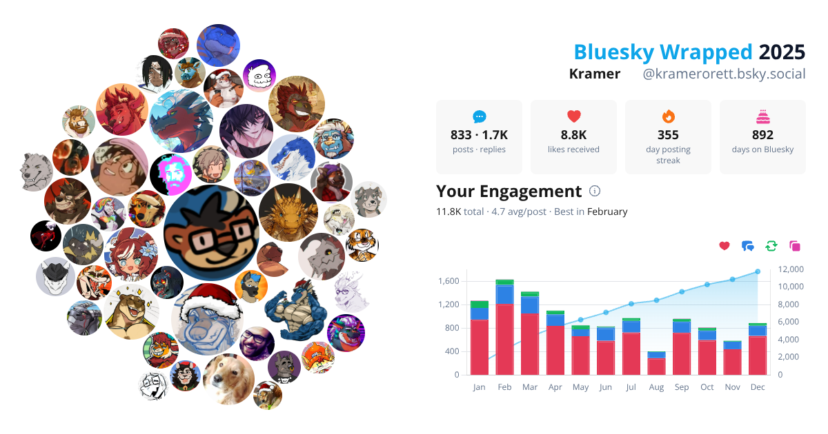 Your Bluesky Wrapped 2025 preview