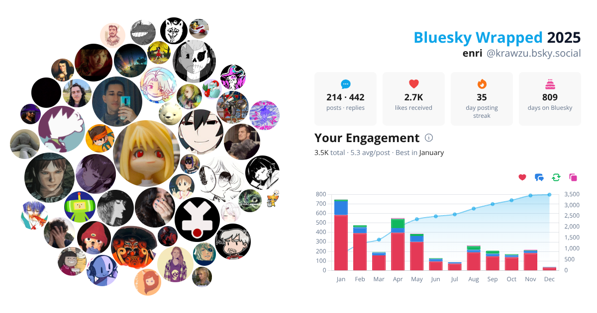 Your Bluesky Wrapped 2025 preview