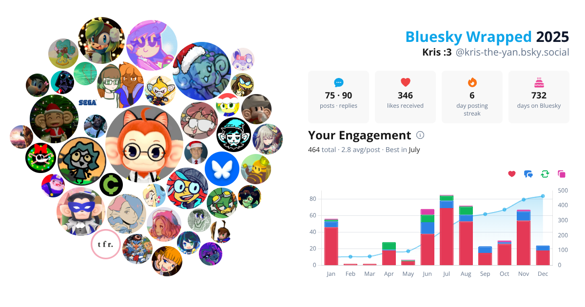 Your Bluesky Wrapped 2025 preview